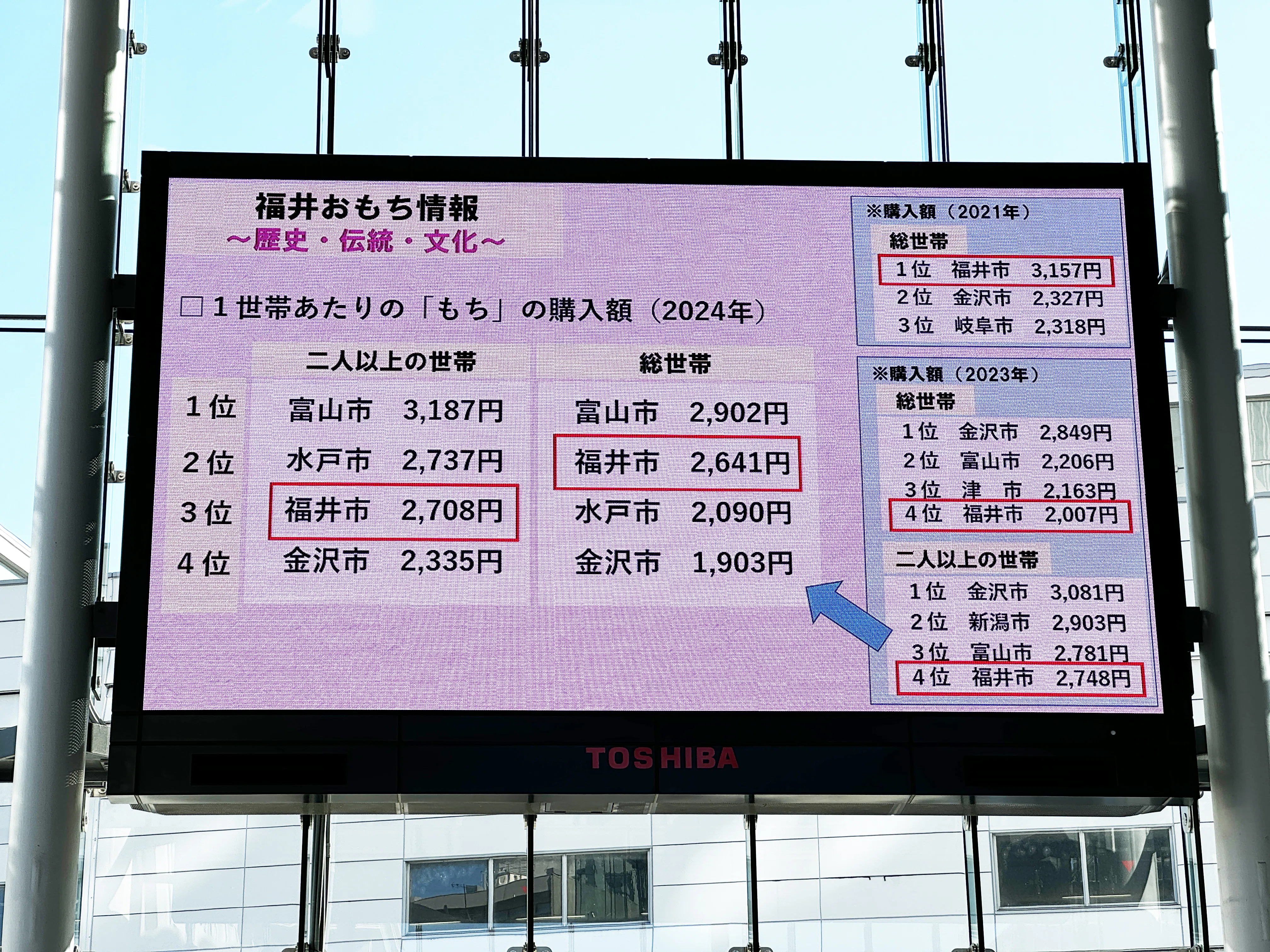 お餅大好き ふくい 「幸せ もちもち 満腹祭」は今年も大盛況！｜福井市