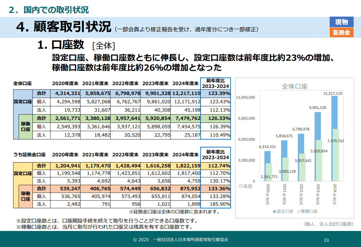 今からビットコイン？」と笑う人へ。データが証明する、あなたがまだ「上位5%の先行者（アーリーアダプター）」である理由。｜ハック |  サラリーマン生存戦略家