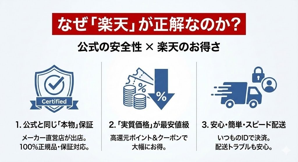 マイトレックスミライワンの偽物に注意！見分け方と「最安値で100%正規