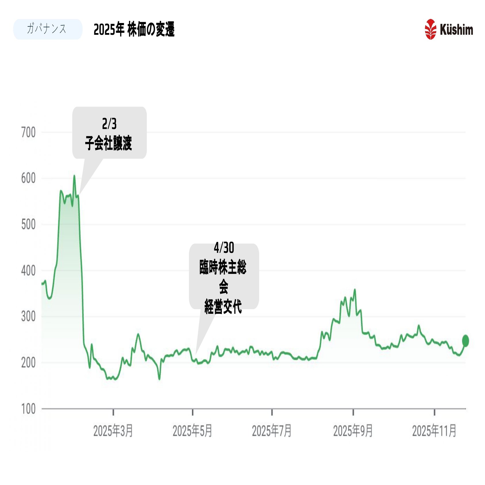 株式会社クシム 第5回株主説明会｜株式会社クシム【証券コード2345】