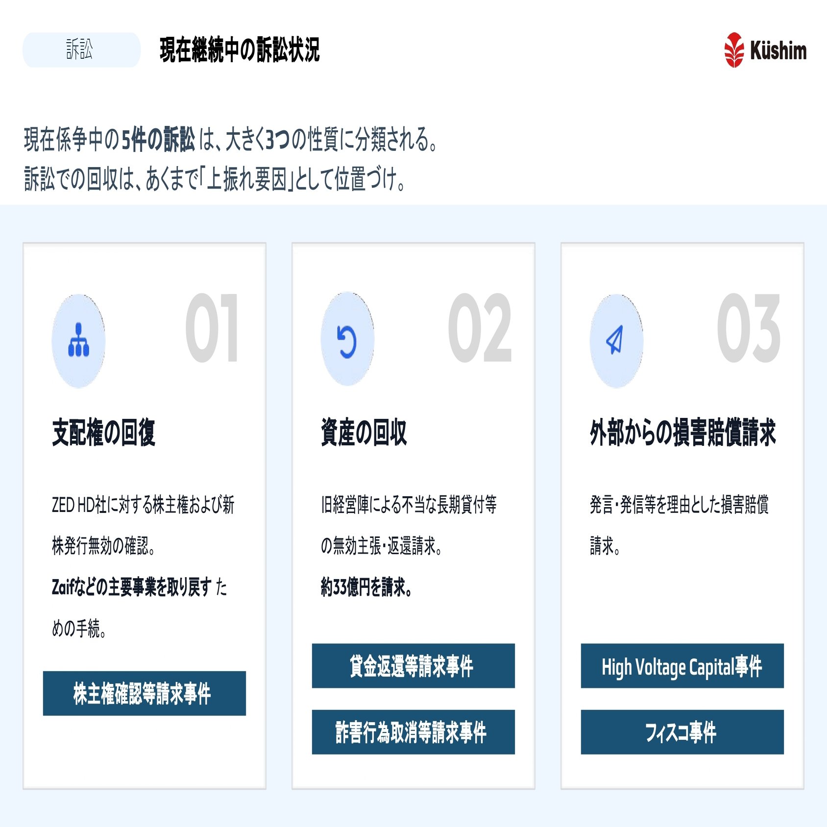 株式会社クシム 第5回株主説明会｜株式会社クシム【証券コード2345】
