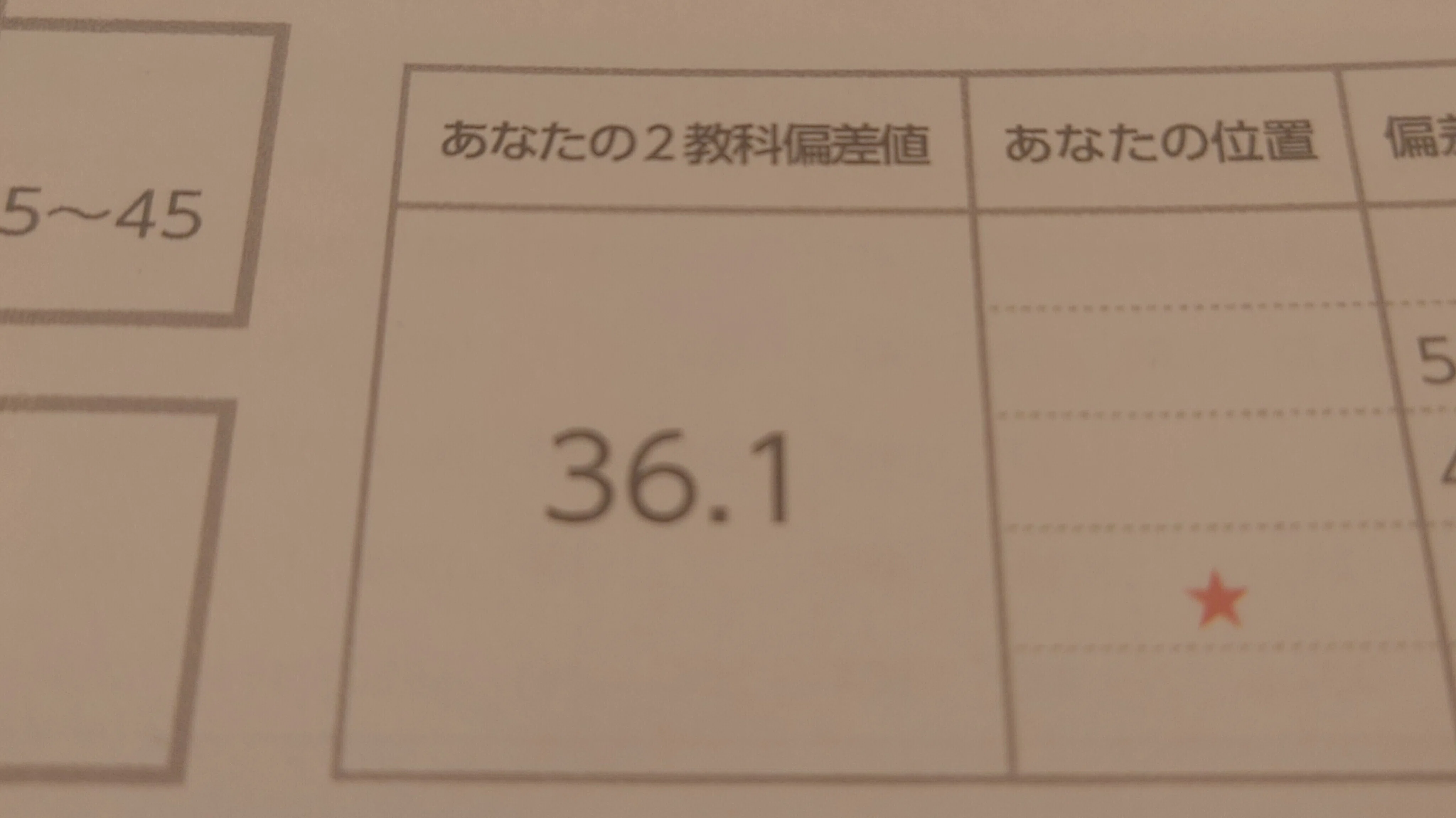 全公開】36→70日能研TMクラス・スカラシップ獲得！偏差値爆上げした親