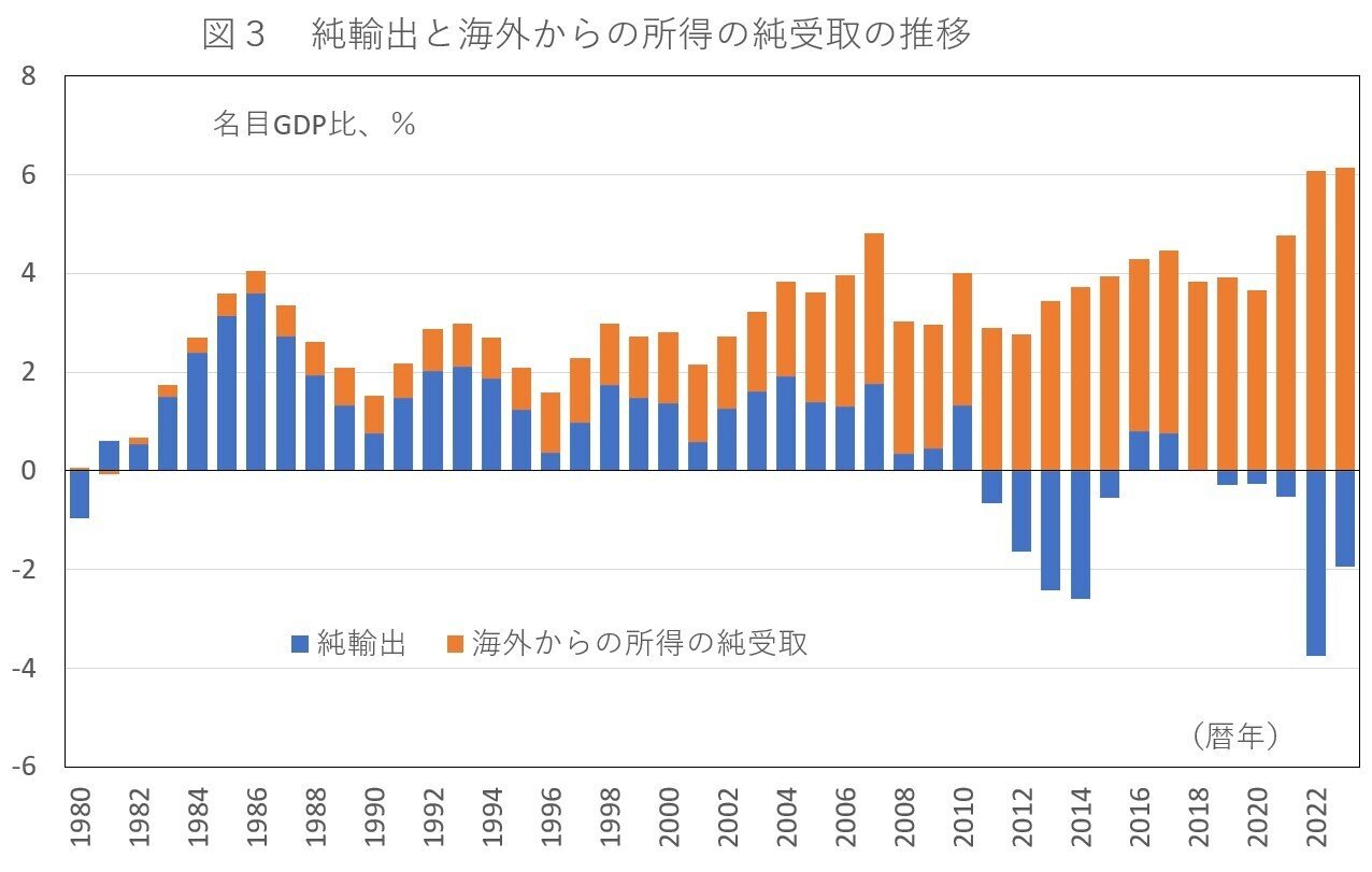 1980年代前半と現在、どこが似ていて、どこが似ていないのか