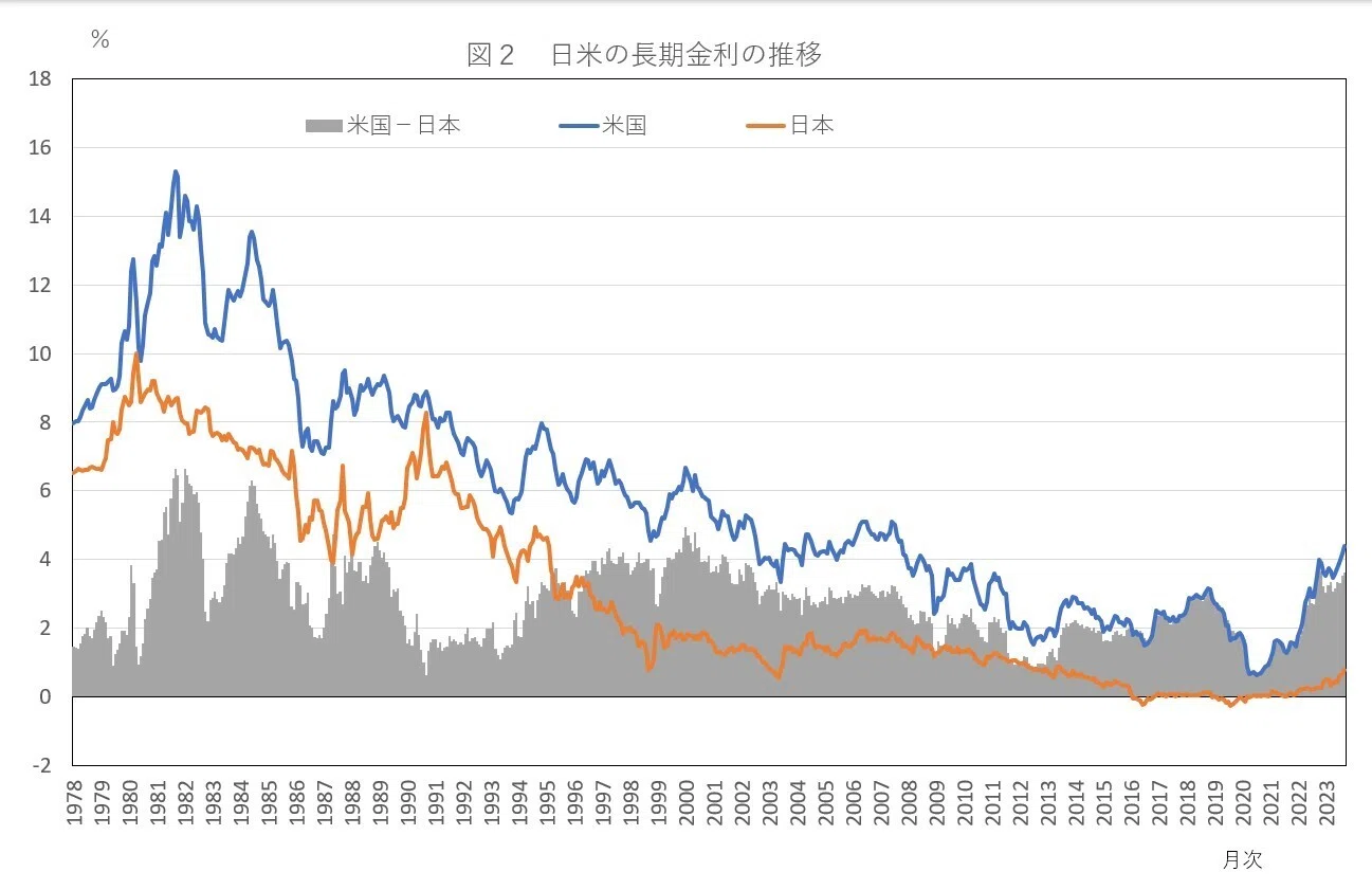 1980年代前半と現在、どこが似ていて、どこが似ていないのか