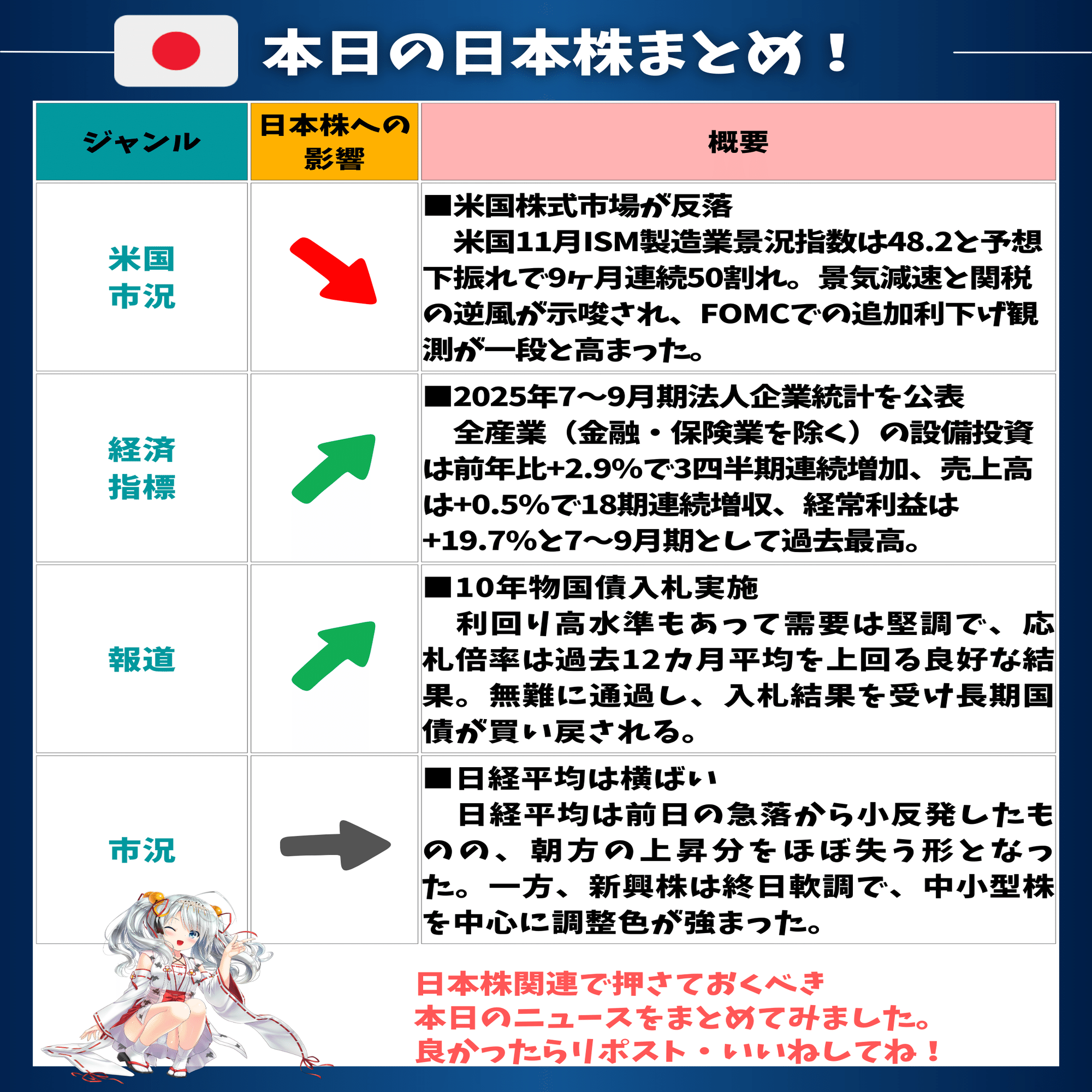 日本株は金利上昇と為替警戒が交錯❗日経平均は横ばい維持｜東大ぱふぇっと🐰20代で億り人達成❗米国株式投資で大評判の相場予測noteは20万部突破