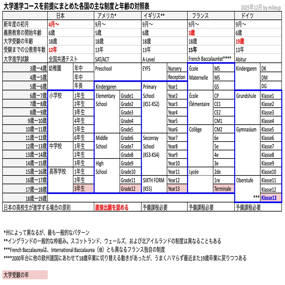 欧米学校教育発達史 (1950年) 欧米学校教育発達史 (1950年) 【公式通販】