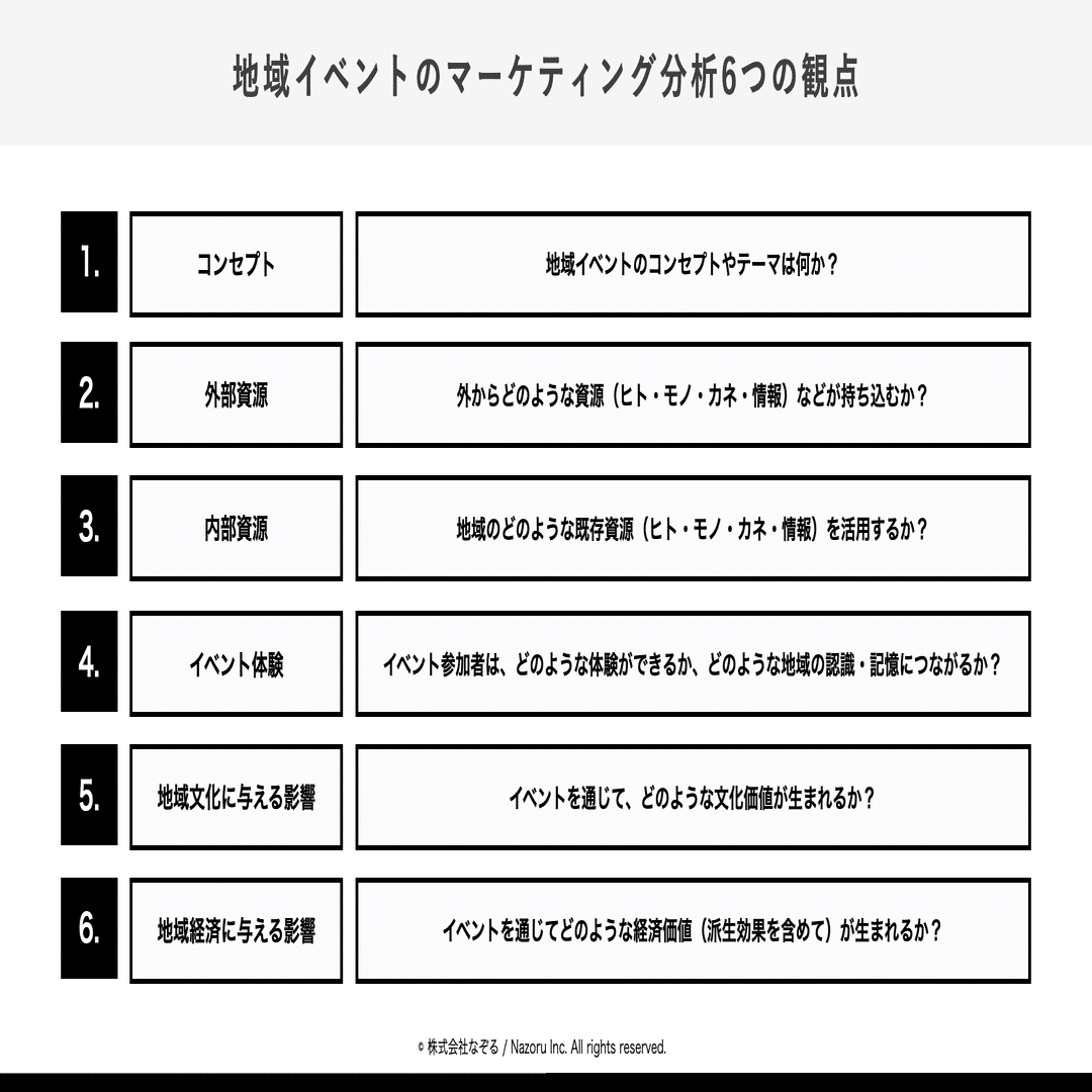 地域イベントにおける「マーケティング」の役割とは？ #芸術祭トレース