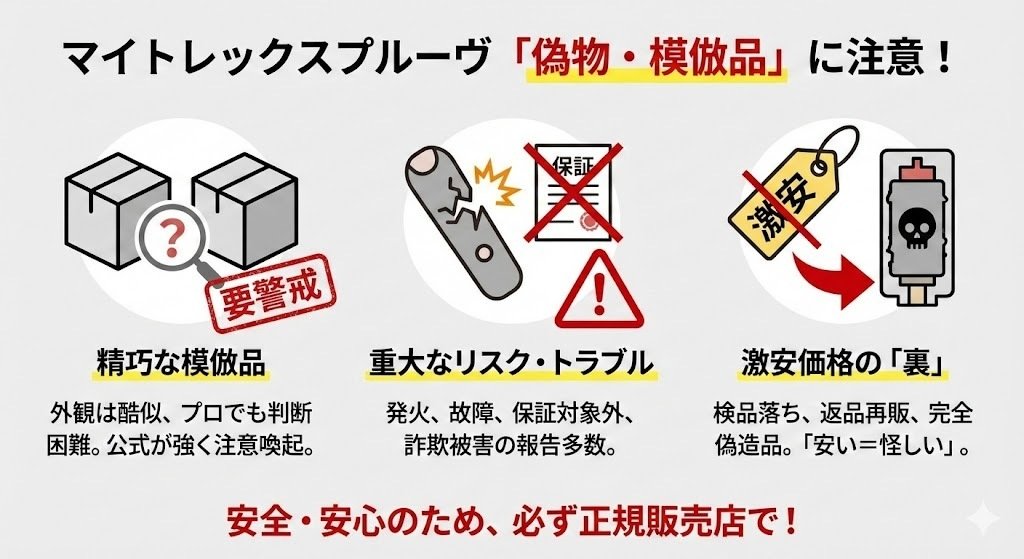 危険】マイトレックスプルーヴ偽物の見分け方。正規品との違いと実質最
