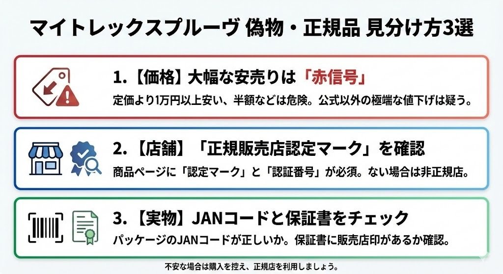 危険】マイトレックスプルーヴ偽物の見分け方。正規品との違いと実質最
