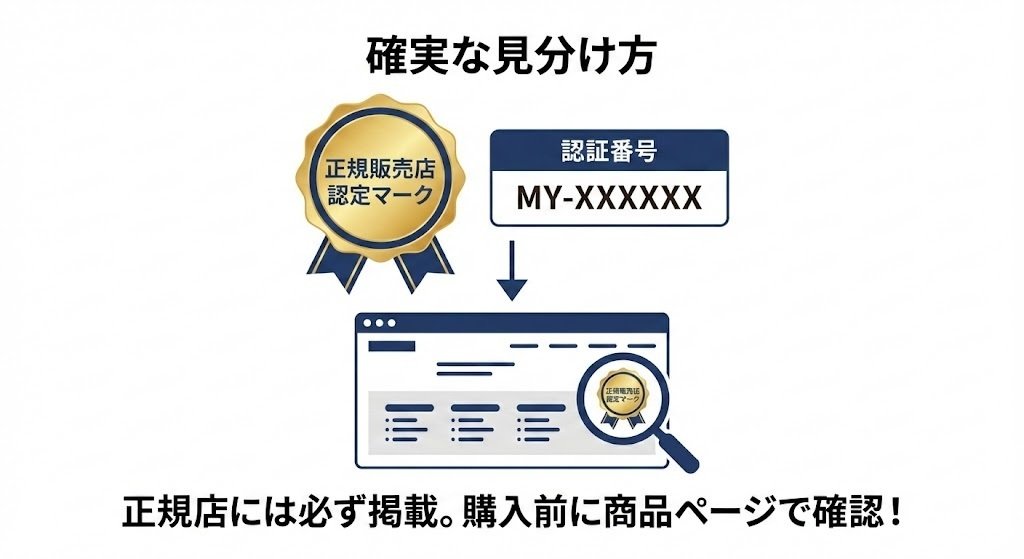 危険】マイトレックスプルーヴ偽物の見分け方。正規品との違いと実質最