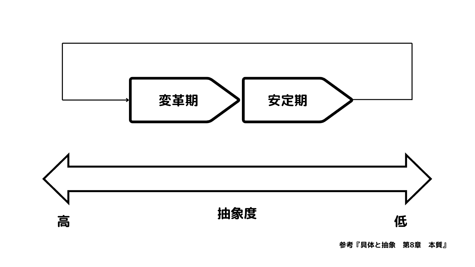 読書ログvol.24】具体と抽象｜Tomotaka Jige @ IB教員