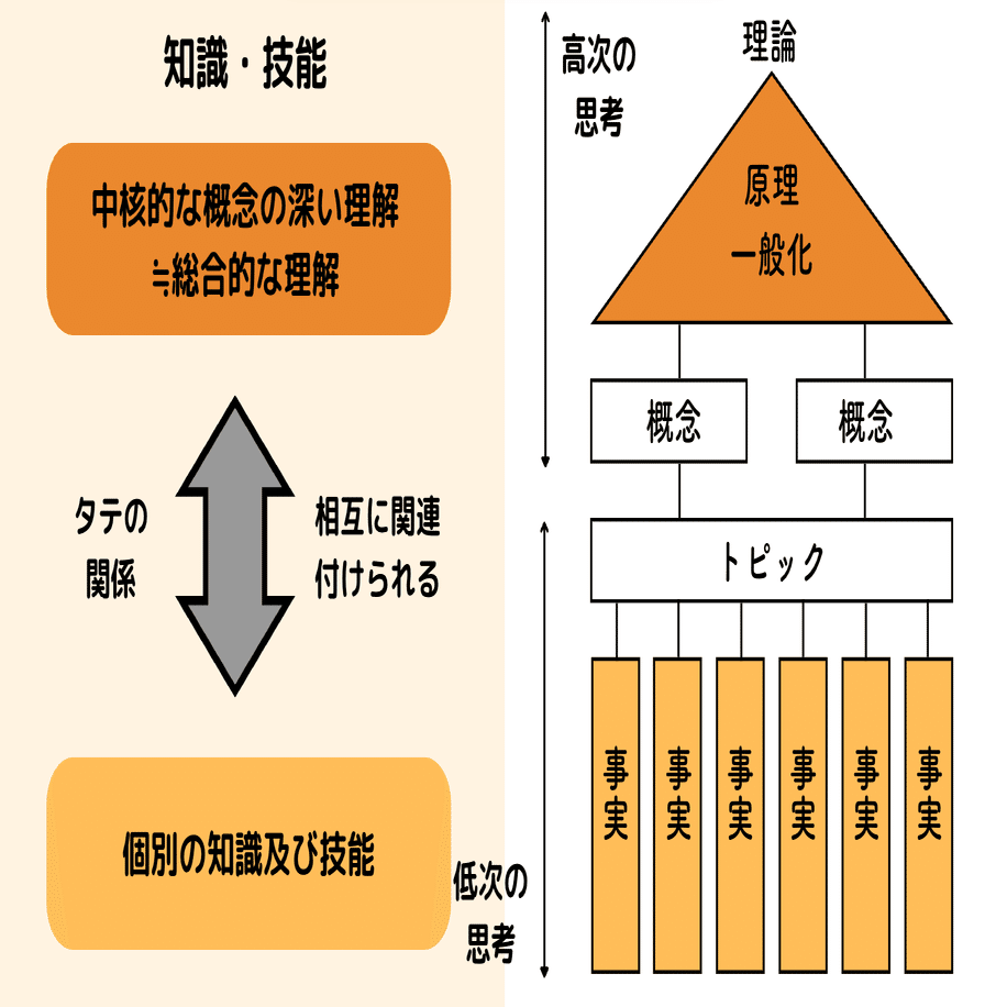 読書ログvol.24】具体と抽象｜Tomotaka Jige @ IB教員