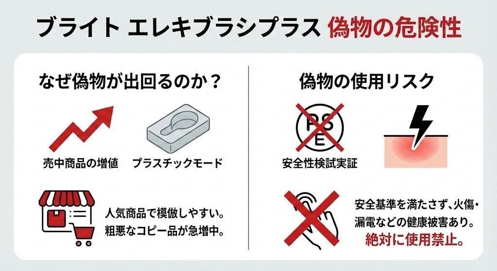 ブライト（Brighte）エレキブラシプラスの偽物はここを見る！写真で