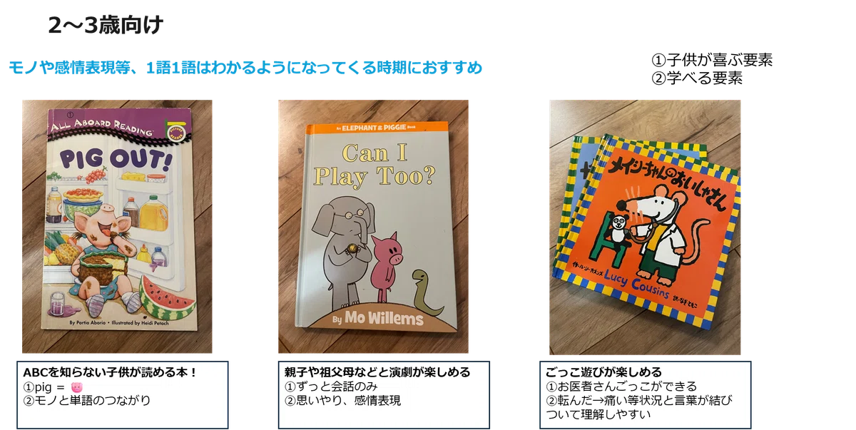 年間286冊の本を読んだ10歳息子オススメのEnglish Books（年齢別0歳