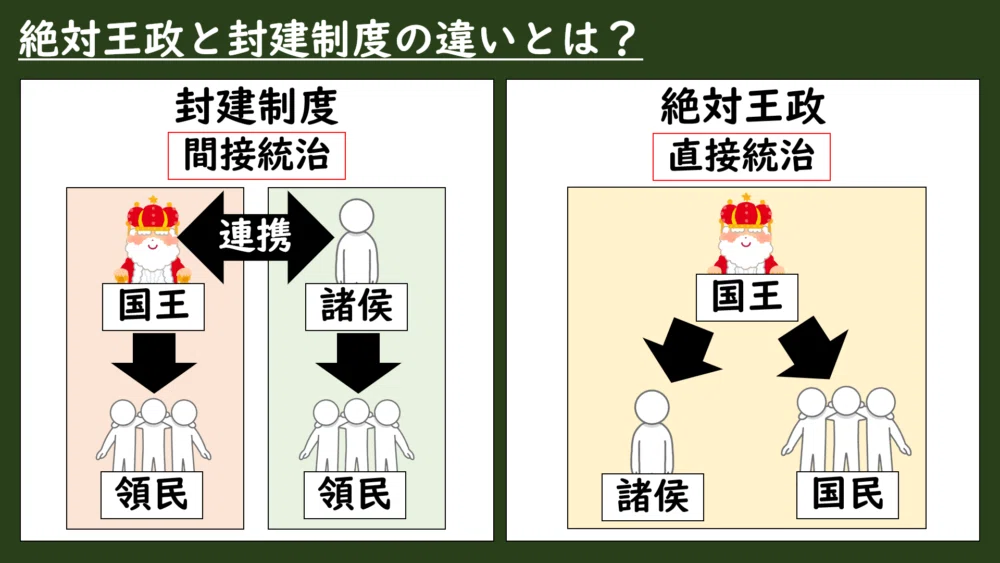 [11-3.2]主権国家体制の成立（スライド）｜グシャケン