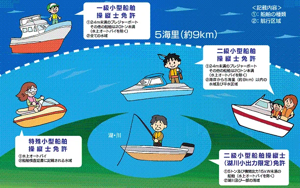 エンジニアが一級小型船舶操縦免許を取ってみた。ヤマハボートスクール 