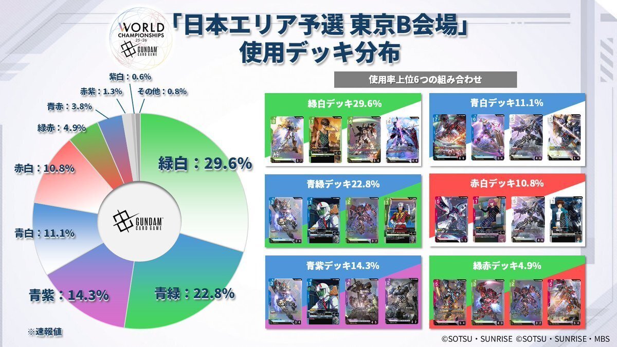 赤青アグロのすゝめ【ガンダムカードゲーム】｜トリエラ