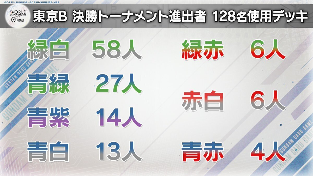 赤青アグロのすゝめ【ガンダムカードゲーム】｜トリエラ