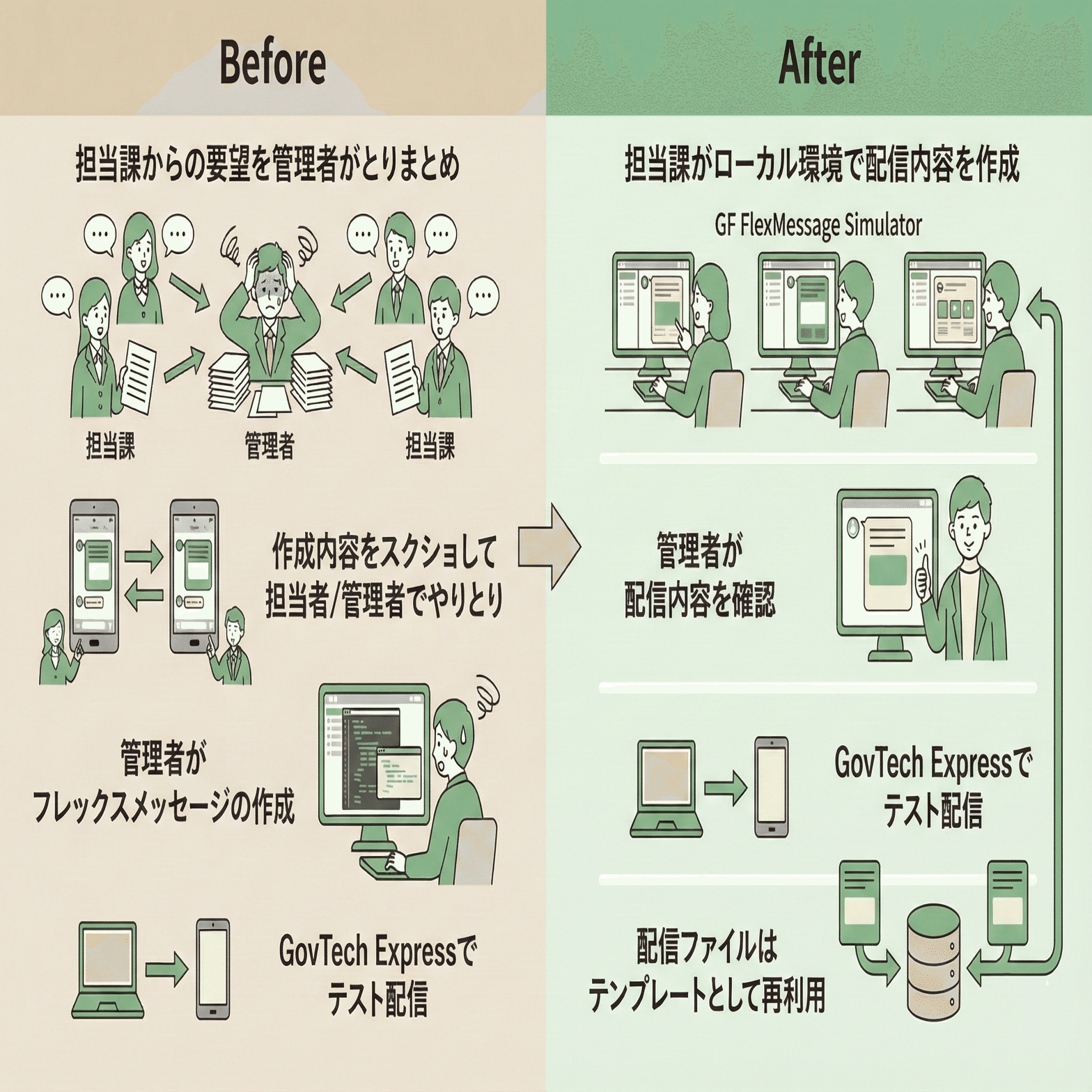 自治体広報担当者必見。フレックスメッセージがオフラインで作成できる