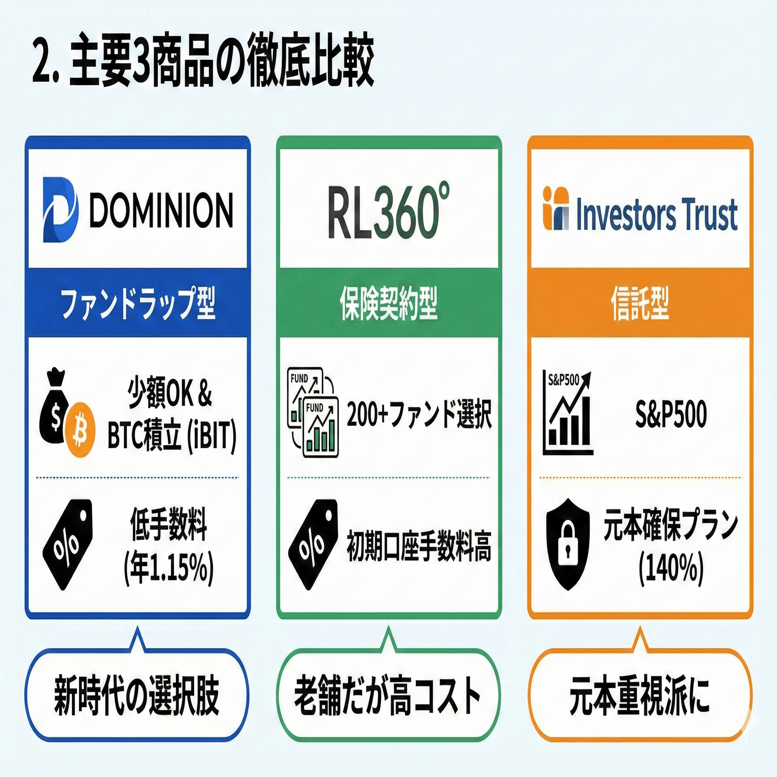 10年の本音】海外積立投資の真実｜DOMINIONやRL360°・Investors  Trustを徹底比較！半数以上が解約した現実と、それでも今おすすめできる理由｜Takahiro Sakashita
