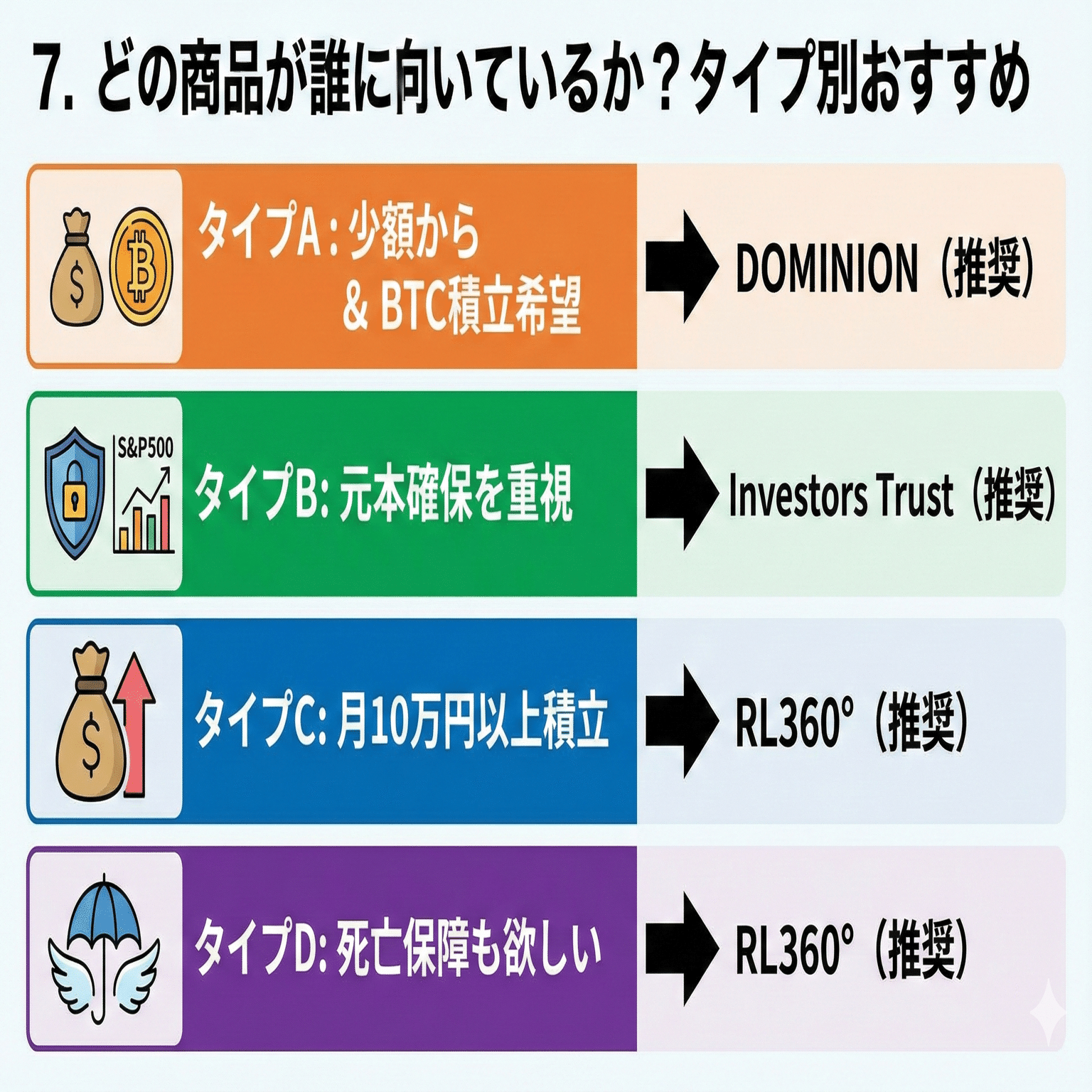 10年の本音】海外積立投資の真実｜DOMINIONやRL360°・Investors  Trustを徹底比較！半数以上が解約した現実と、それでも今おすすめできる理由｜Takahiro Sakashita