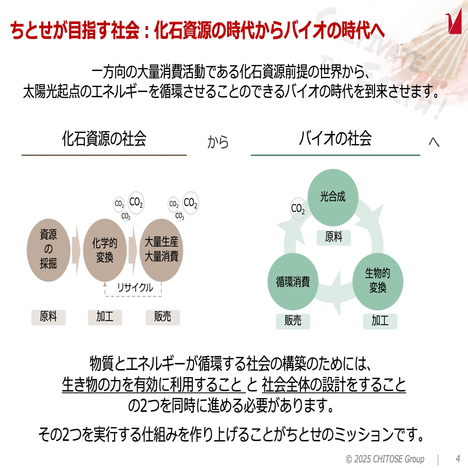 資生堂や花王も参画、微細藻類活用のイニシアチブ「MATSURI」が推進