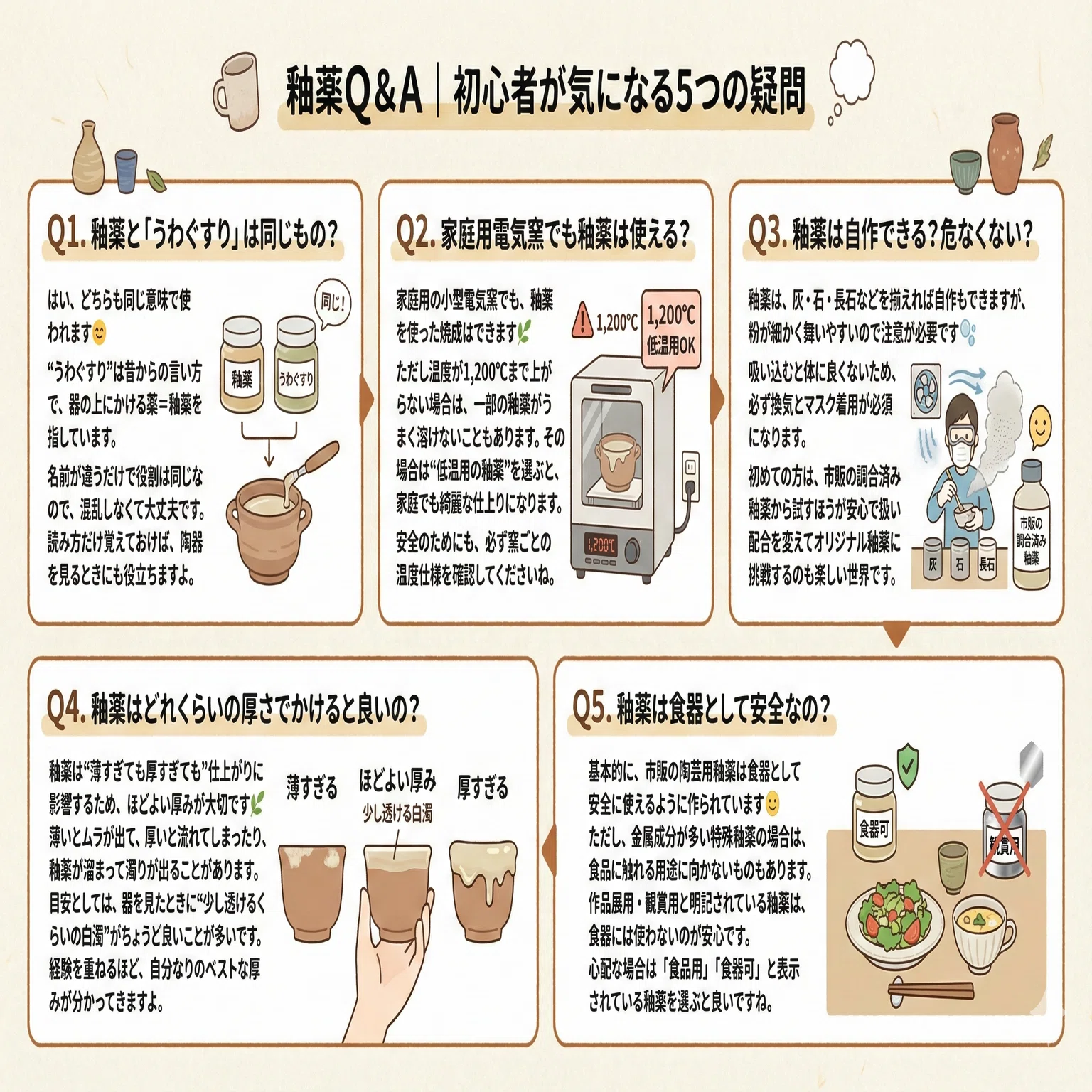 古い時代◆釉薬(うわぐすり・ゆうやく)　五彩陶器　焼き物　狸　たぬき◆30㎝ 器がツヤっと仕上がる“釉薬（ゆうやく）”とは？ブログで詳しくまとめ