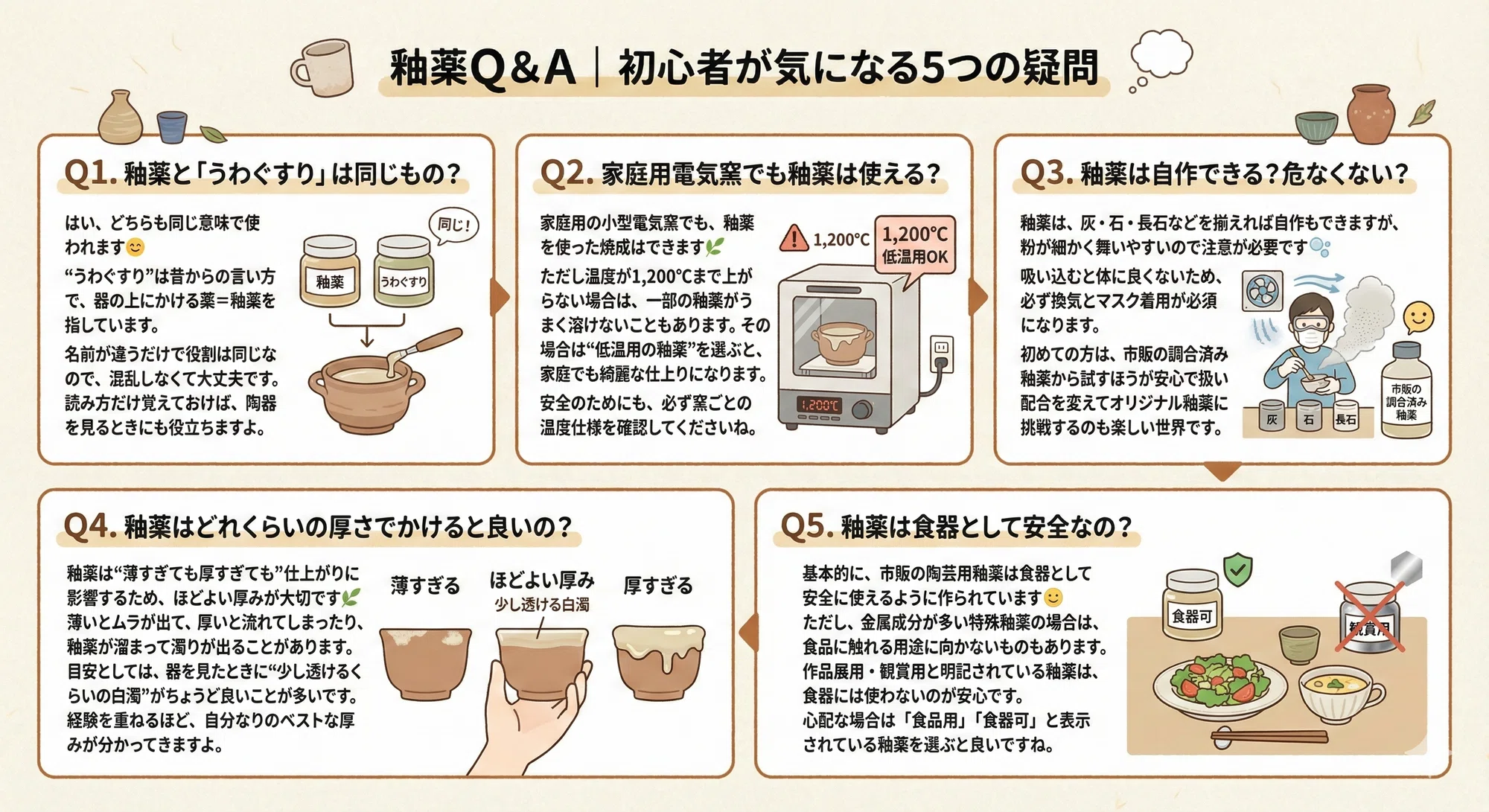 活動歴および当時の関連ビジュアル記録