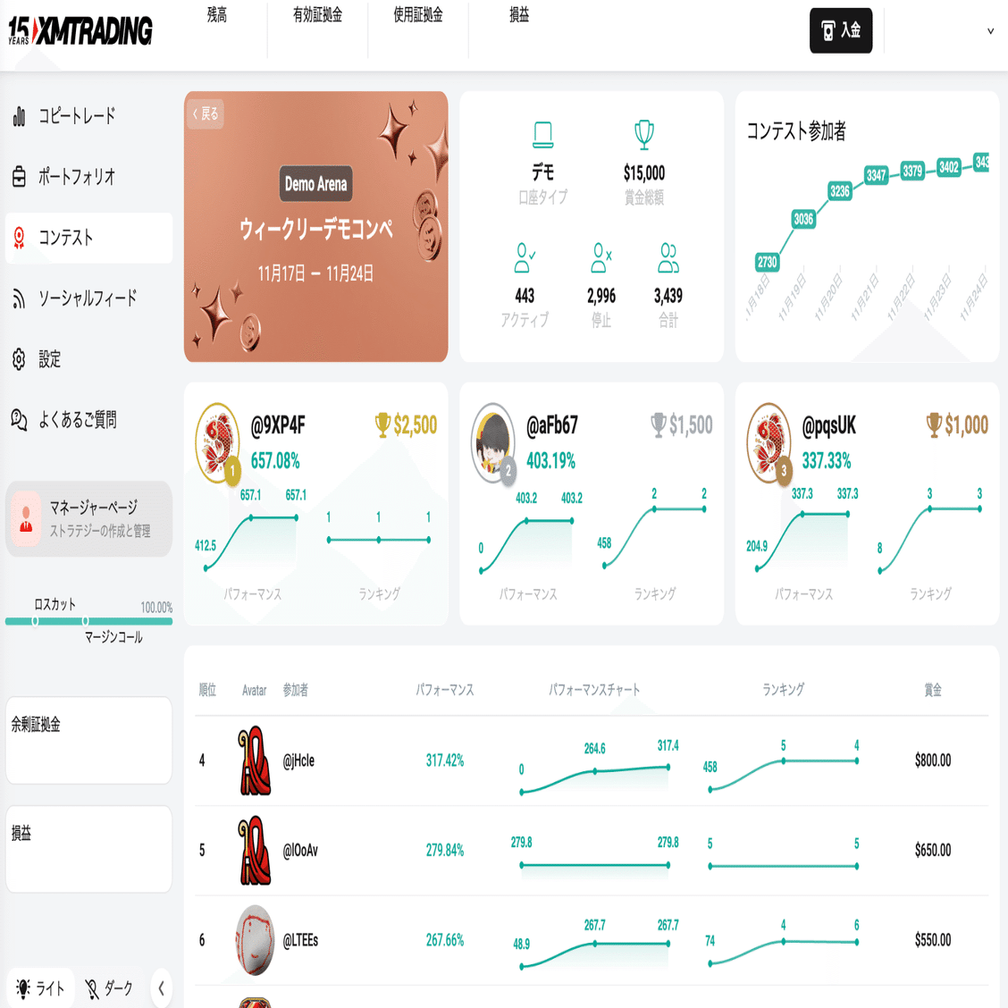 AI × FX】自作ツールのフォワードテストに「賞金付きデモ大会」を使うという選択肢｜エンジー |  ストックアフェリエイトで月500万を稼いだサラリーマン