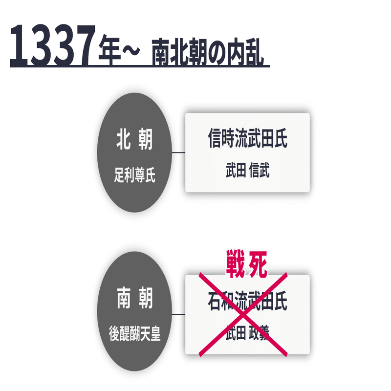 甲斐源氏と武田氏 甲斐源氏/甲斐武田家とは？前編：甲斐源氏・武田家概要理解