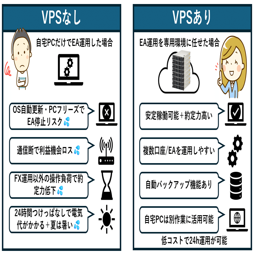 画像付きで解説！FX EA用VPSを最速で設定する4ステップ【Windows版】｜トレヒロ｜FX自動売買｜EA開発者
