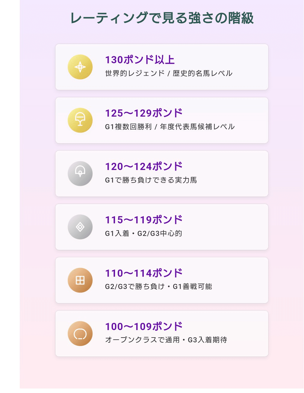 競馬のレーティング☆｜SHOUHEI