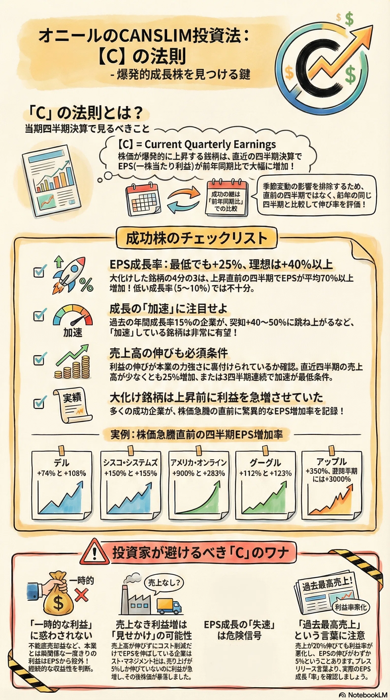 オニールの成長株発掘法」解説！伝説の投資法CANSLIMとは？大化け株