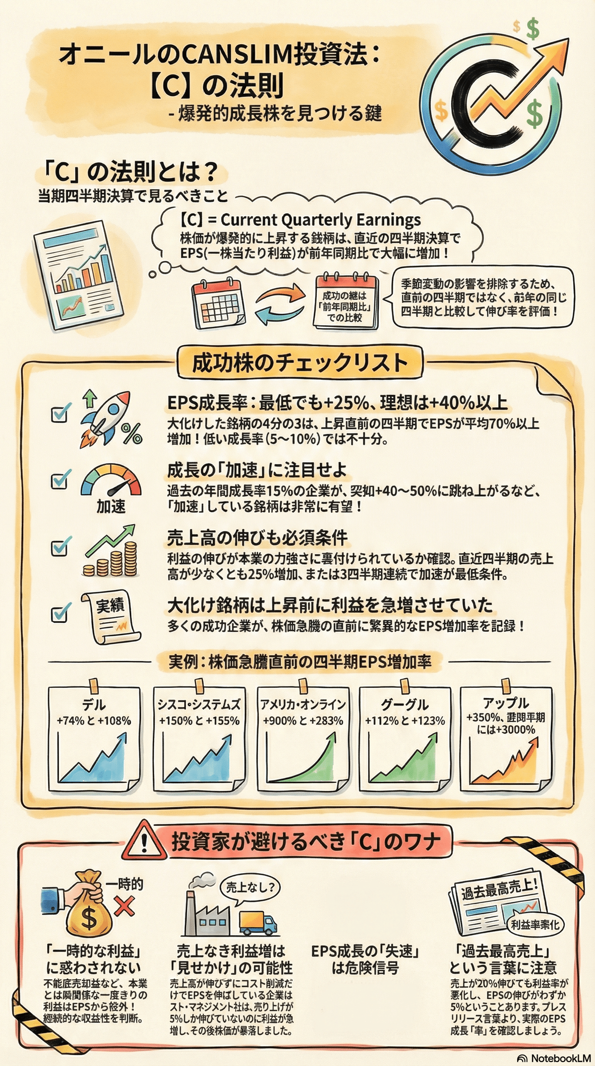 オニールの成長株発掘法」解説！伝説の投資法CANSLIMとは？大化け株
