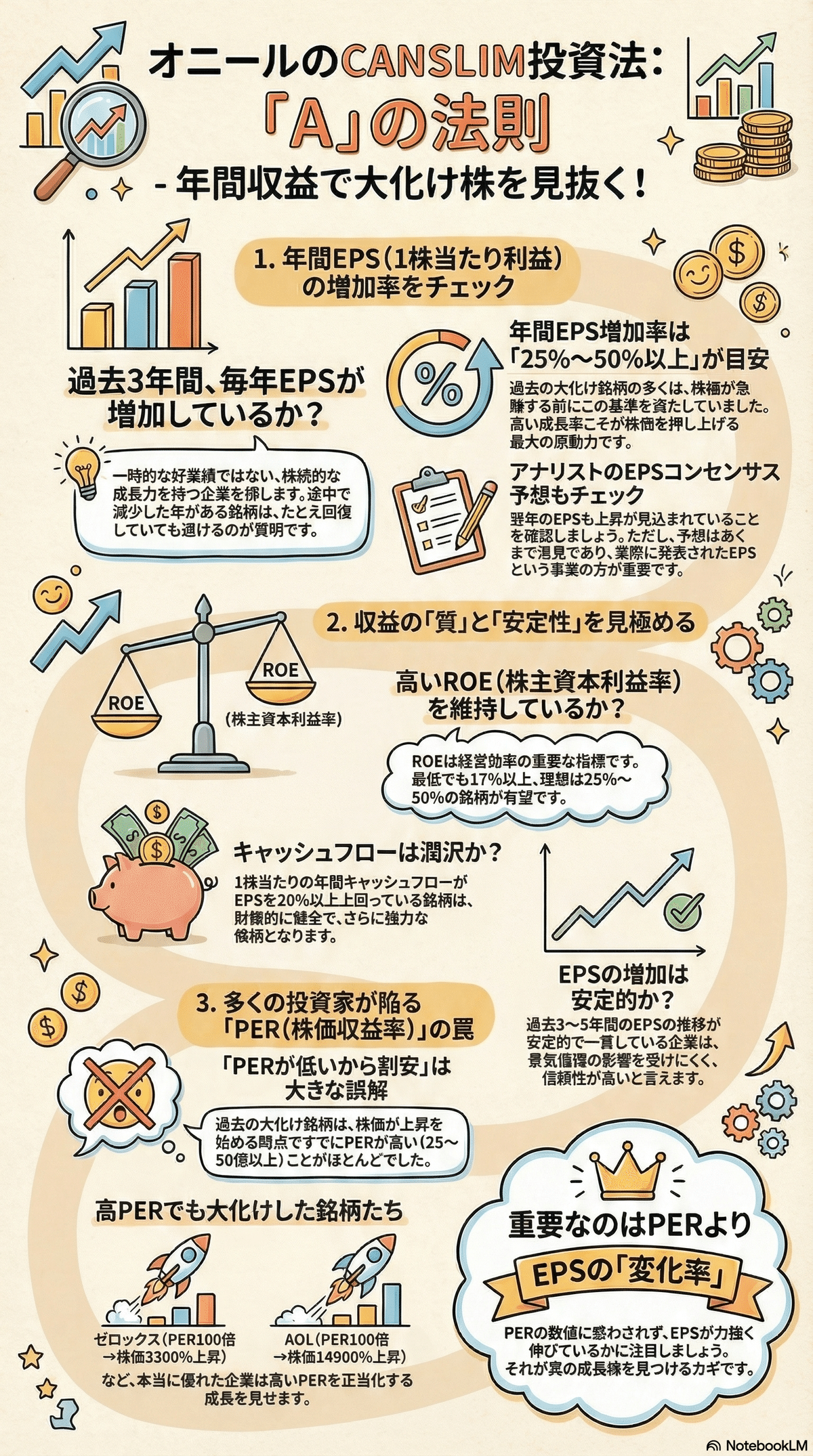 オニールの成長株発掘法」解説！伝説の投資法CANSLIMとは？大化け株