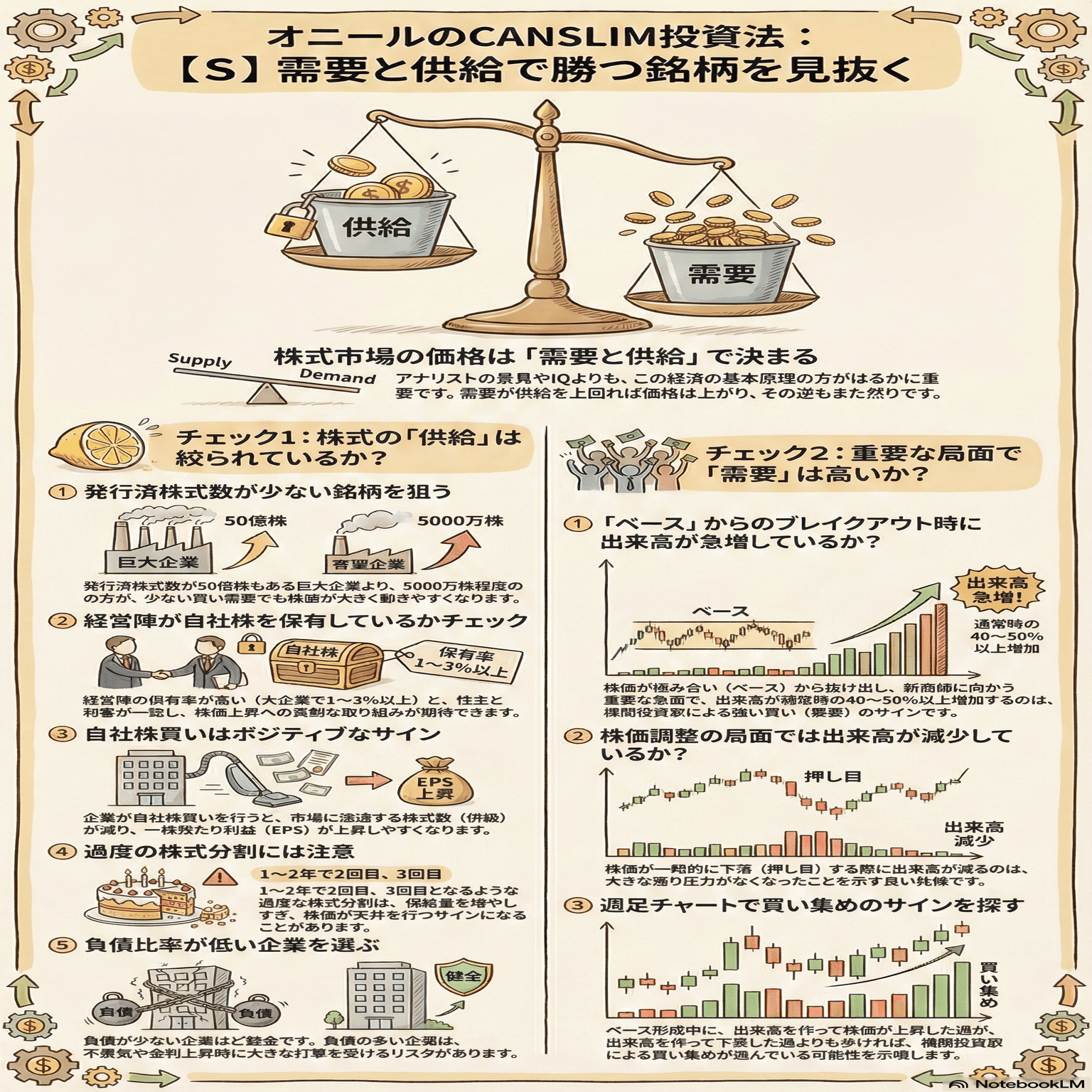 オニールの成長株発掘法」解説！伝説の投資法CANSLIMとは？大化け株