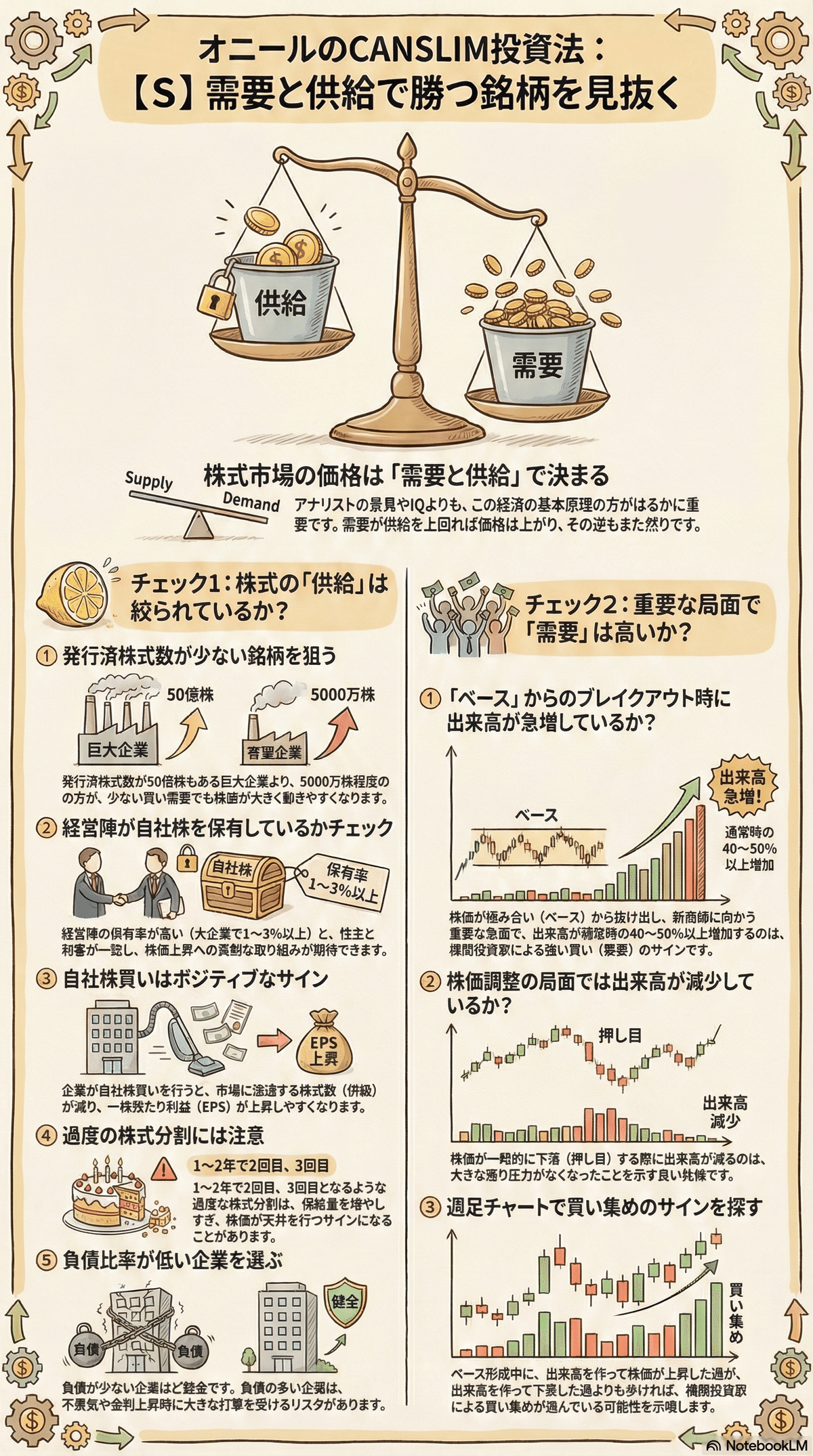 オニールの成長株発掘法」解説！伝説の投資法CANSLIMとは？大化け株