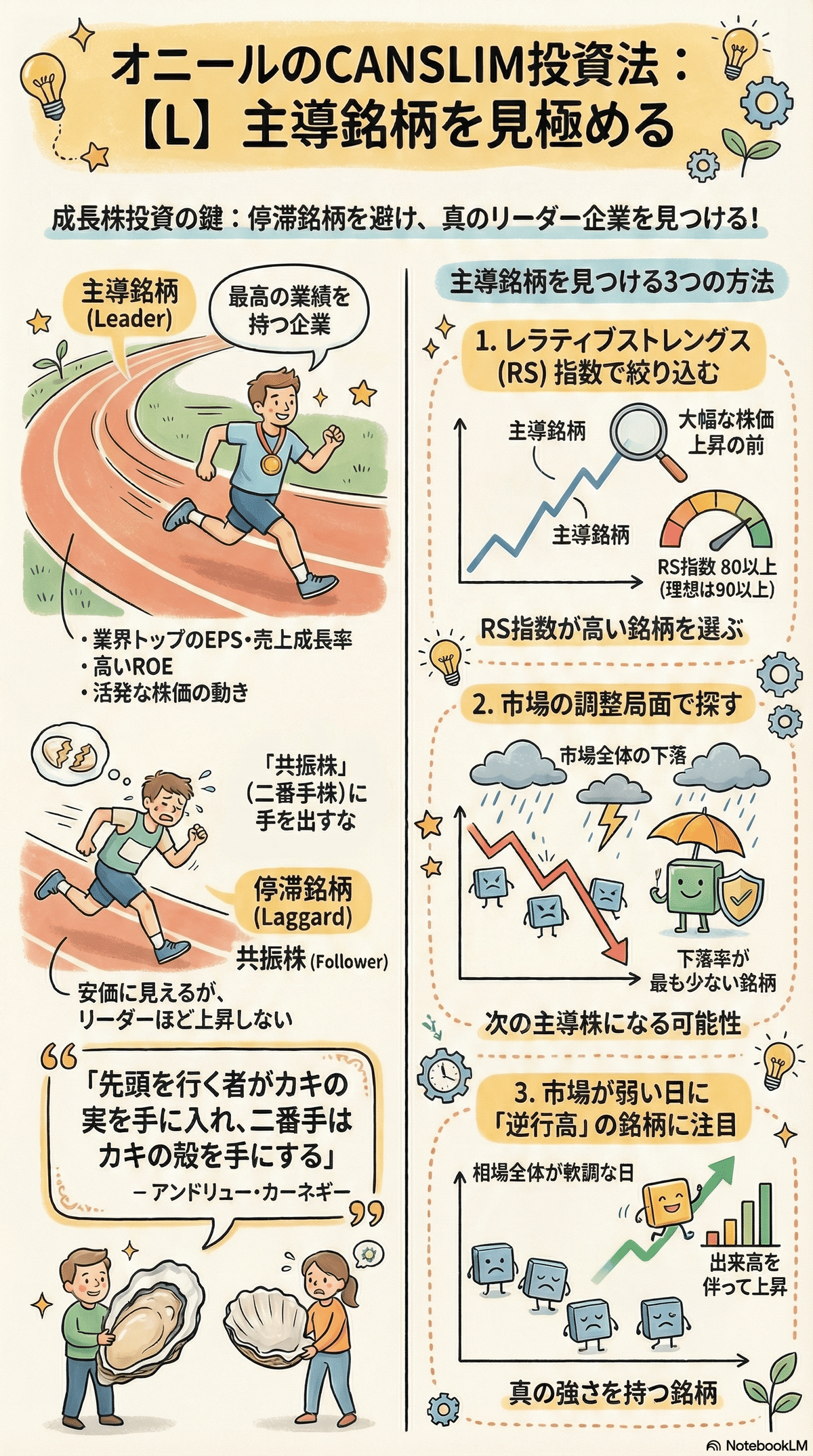 オニールの成長株発掘法」解説！伝説の投資法CANSLIMとは？大化け株