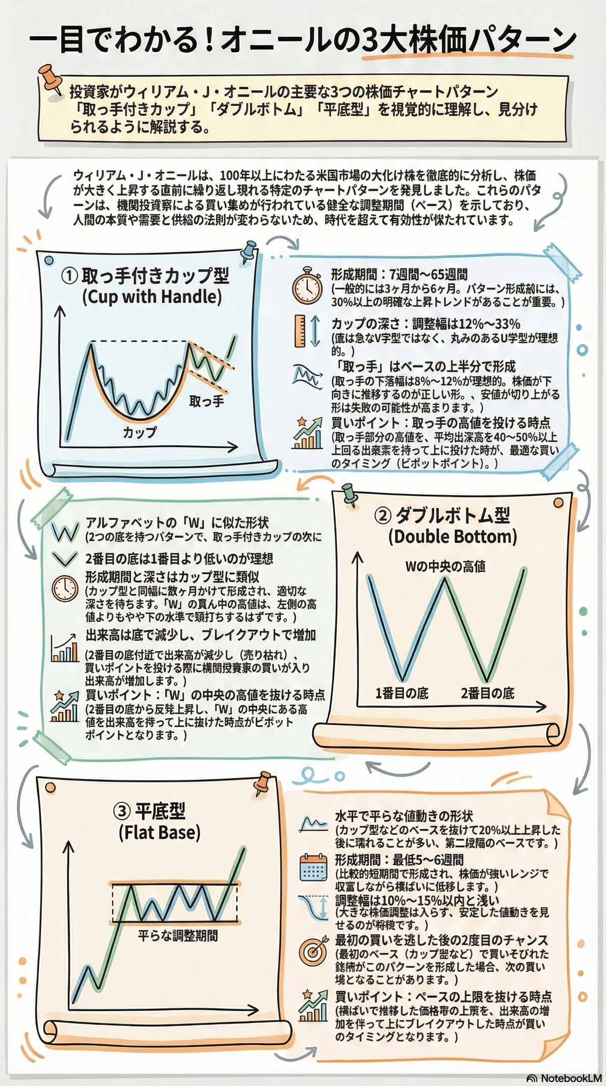 オニールの成長株発掘法」解説！伝説の投資法CANSLIMとは？大化け株