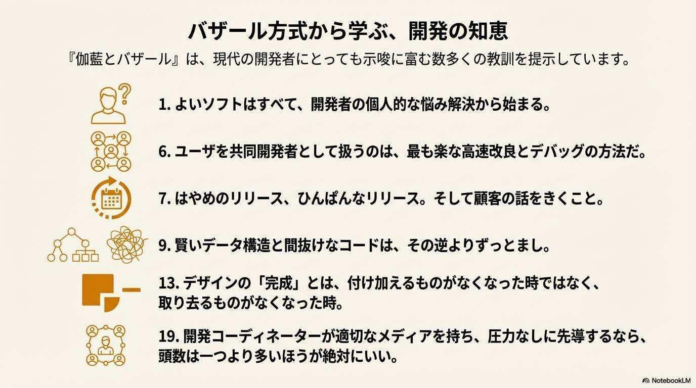 伽藍とバザール Vol.2｜Sayaka Ishizuka