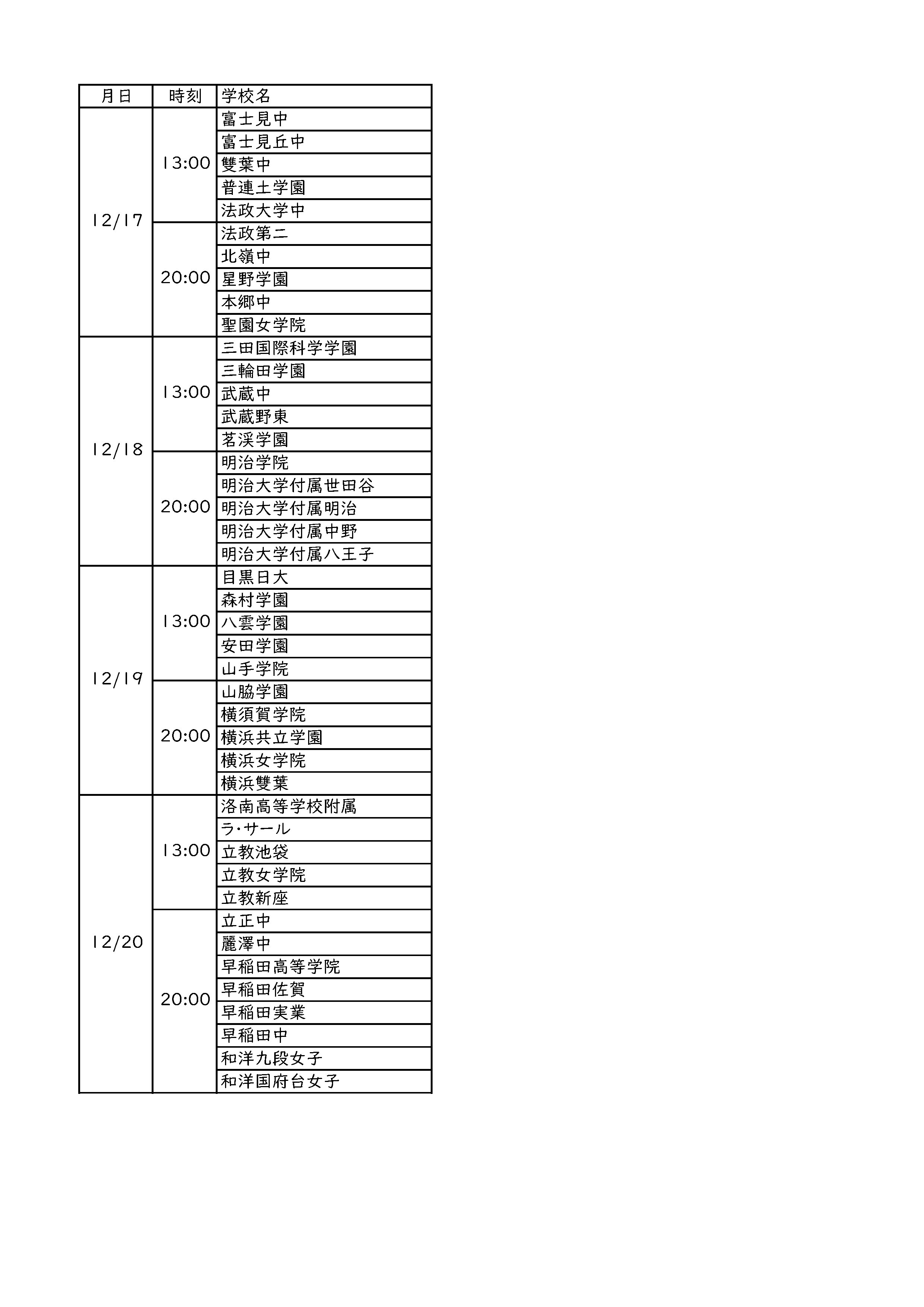 中学受験社会五榜の掲示～2026年入試版～｜田中則行