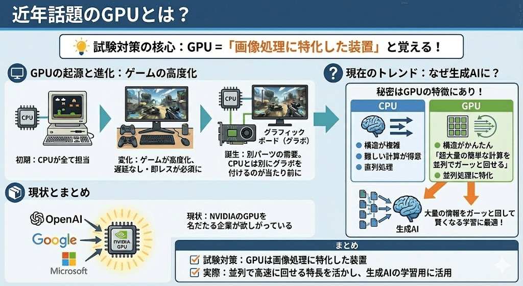 これだけ知れば大丈夫！！「CPU」と「GPU」｜みっちー