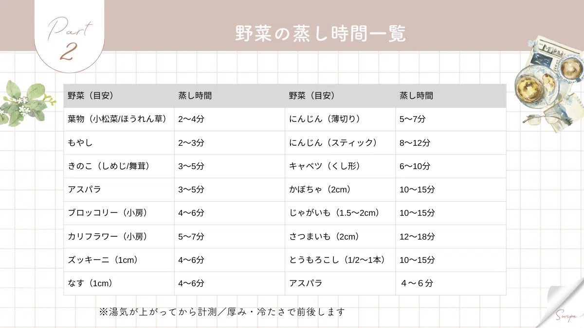 せいろ 蒸し 時間