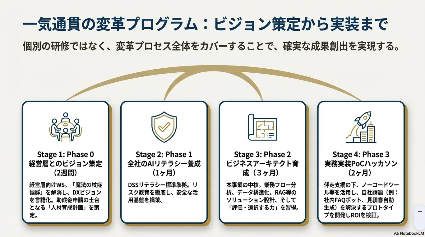 コメント