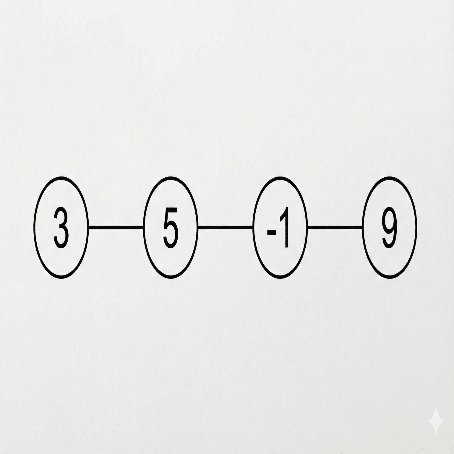 ABC434 E問題復習 （グラフ）｜ファイ