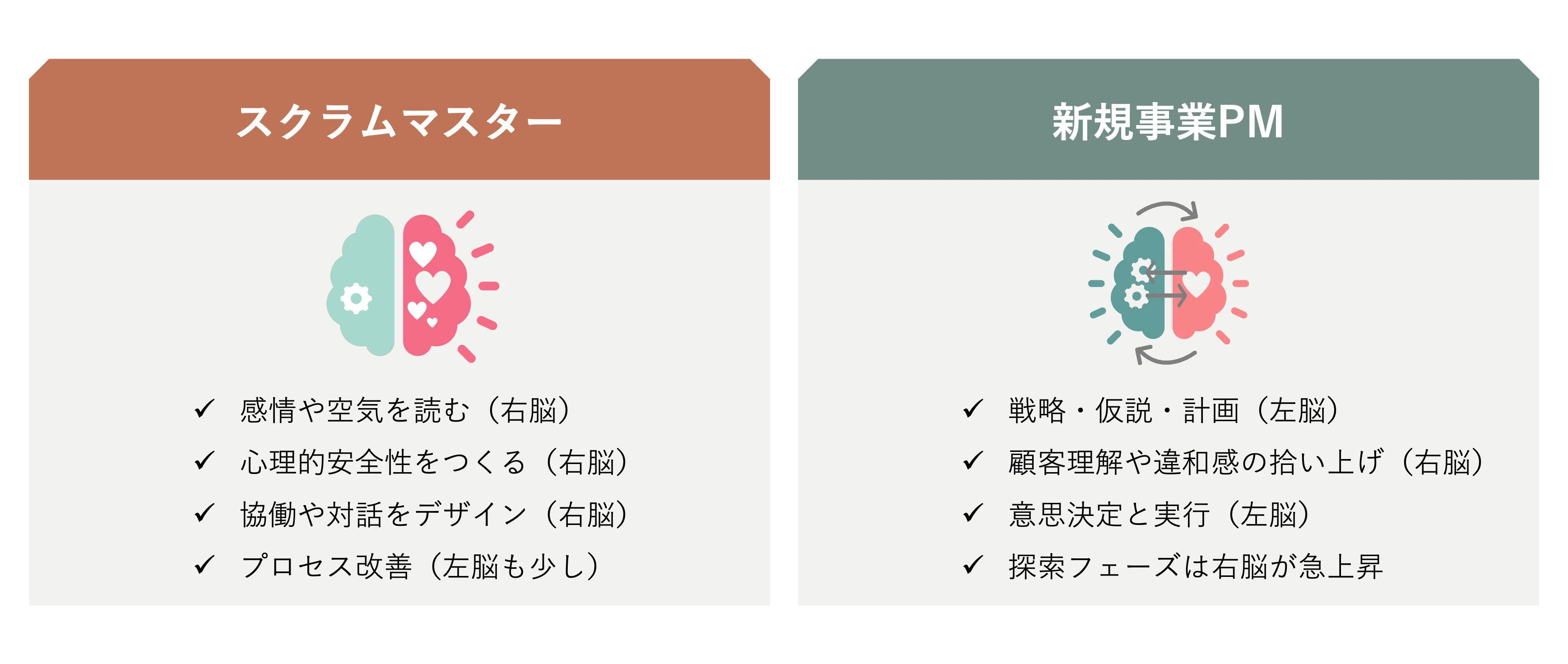 左脳と右脳を漂いながら、正解のない道をゆく｜Muture