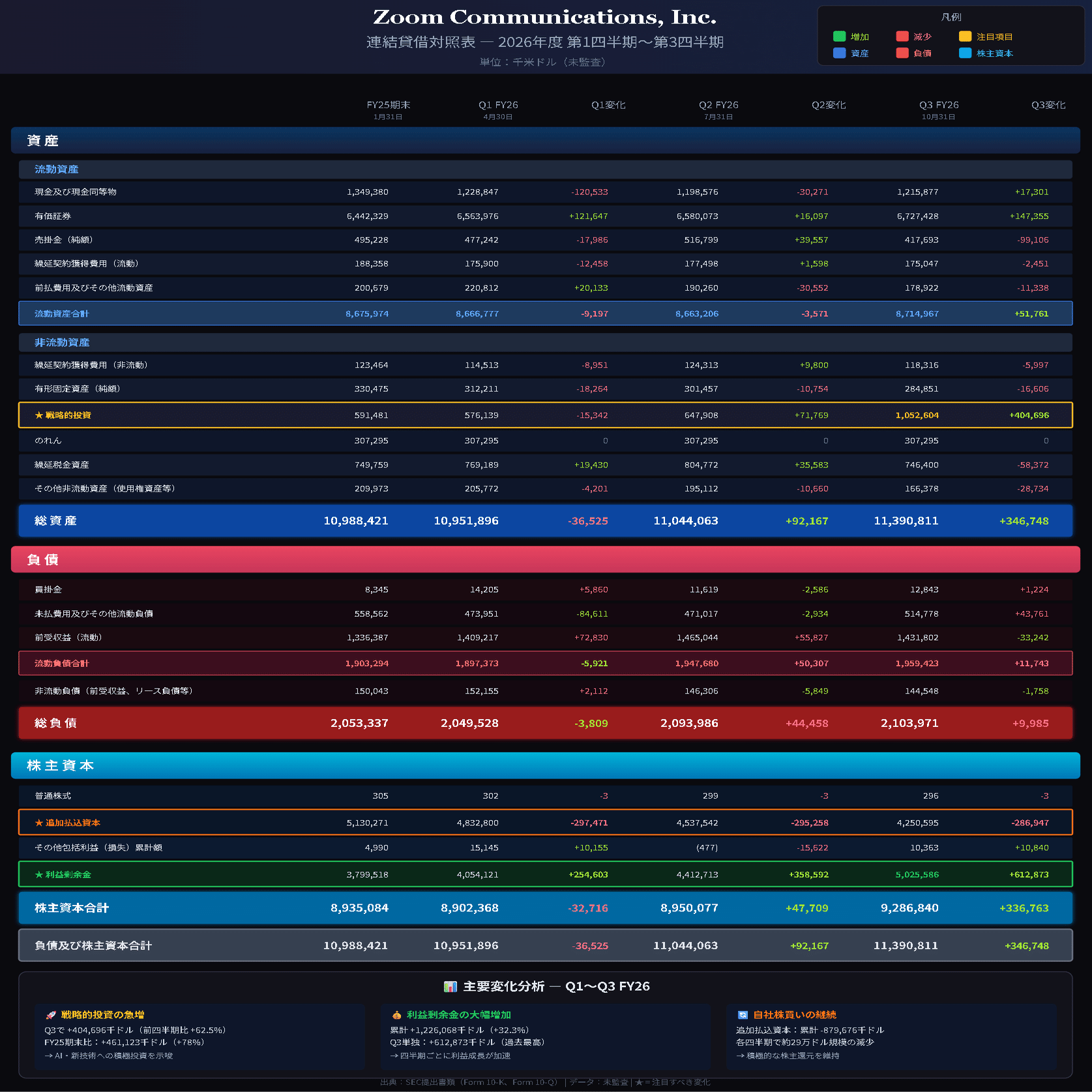 ZOOM($ZM)2026/Q3決算発表(2025/11/24)振り返り｜キラ