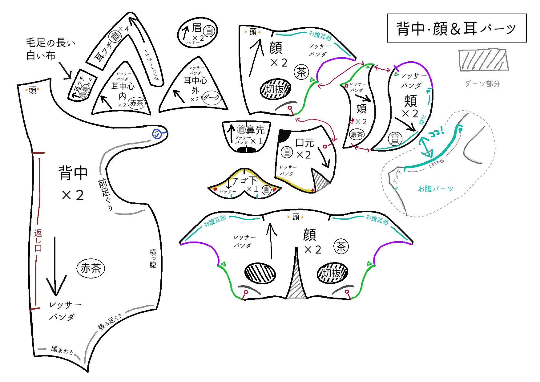 9 ぬいぐるみ制作講座ー難し編ー レッサーパンダの型紙※修正