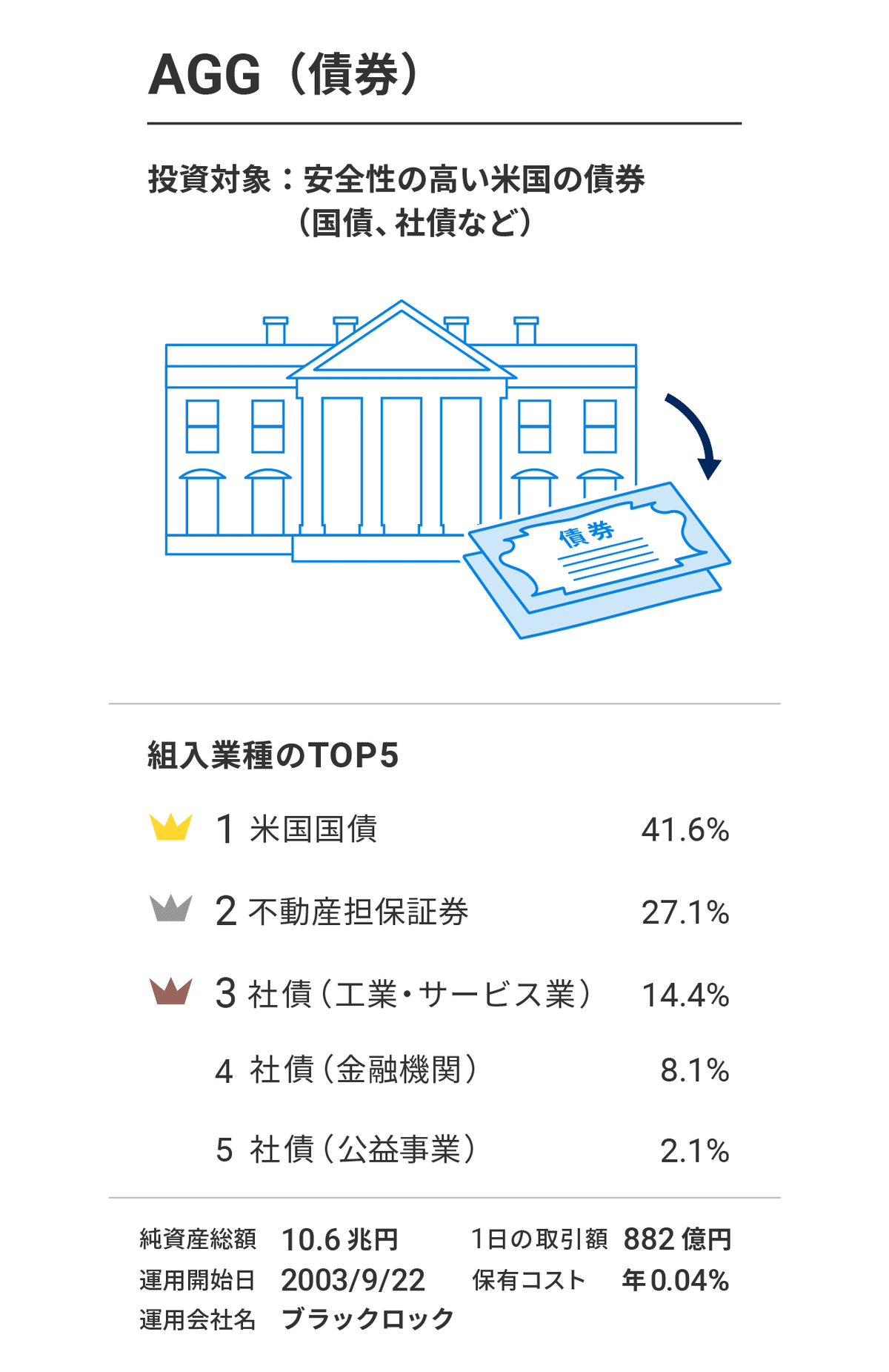 「AGGってどんなETF？どうやって使えば安心して資産を守れるの？」というテーマを、小学生でもわかるくらいにやさしく、でもしっかり使えるように ...