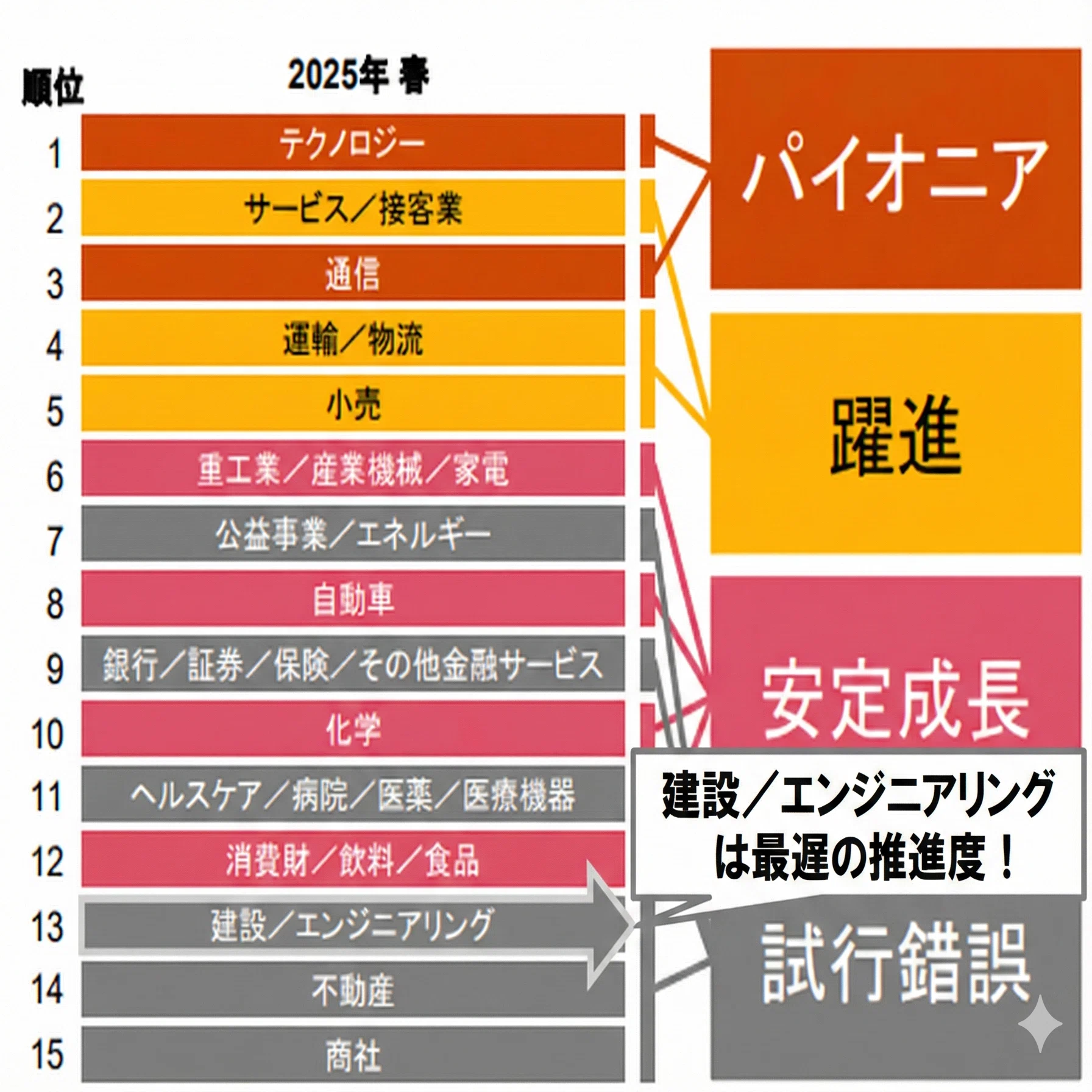 第4回：建設業はなぜ生成AIで成果が出ないのか？—現場事例・AI